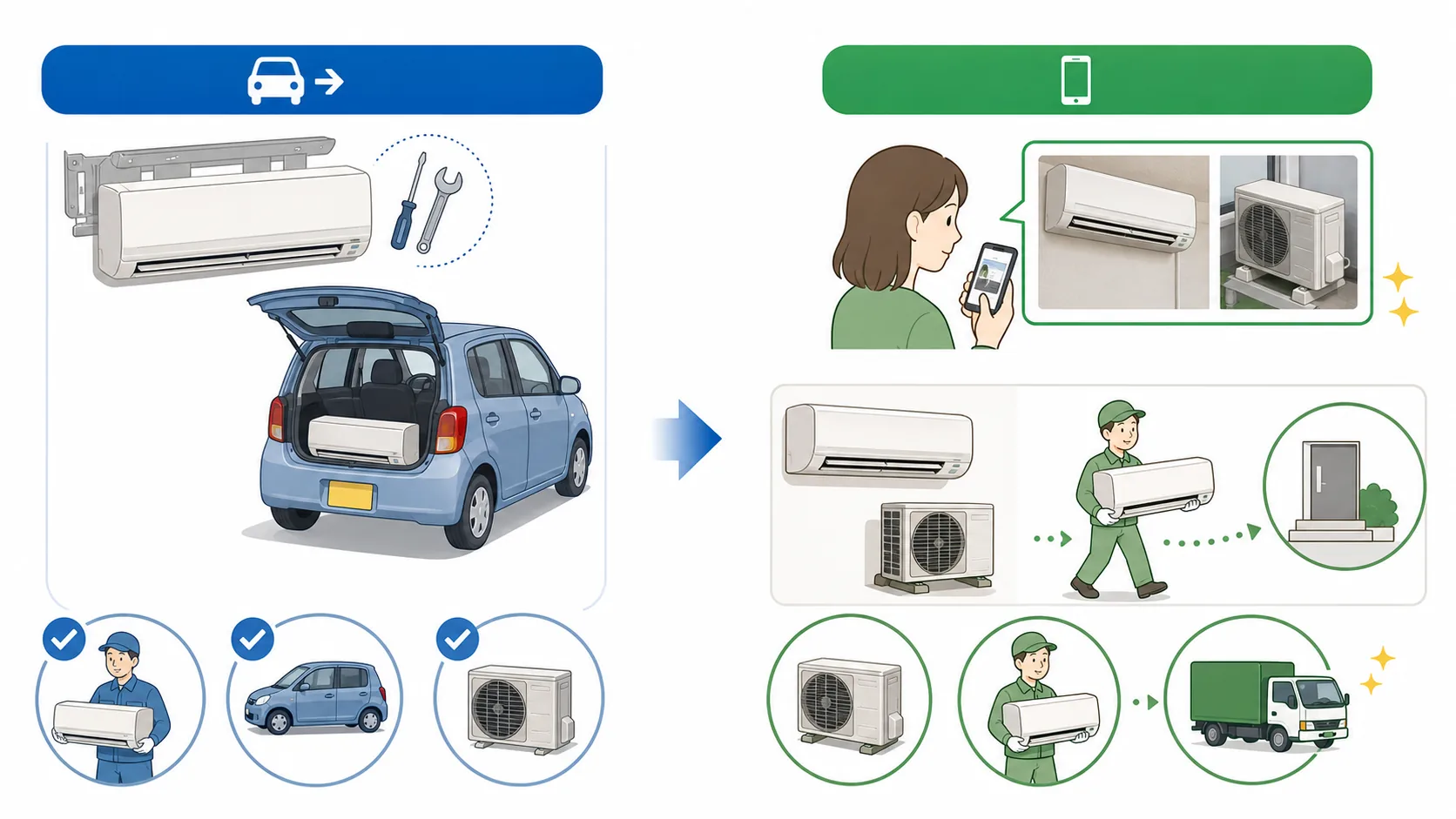 エアコンの指定引取場所持ち込みと無料回収の分岐